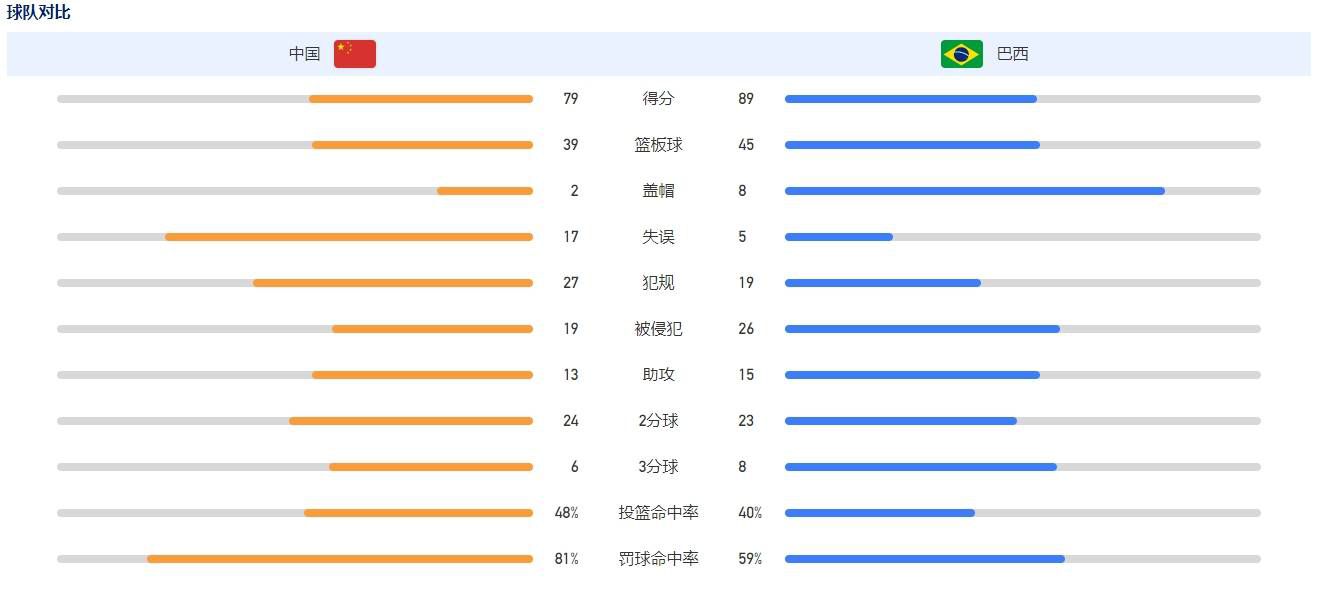 　　　　影片《超凡蜘蛛侠》回到了彼得-帕克的高中糊口时期。